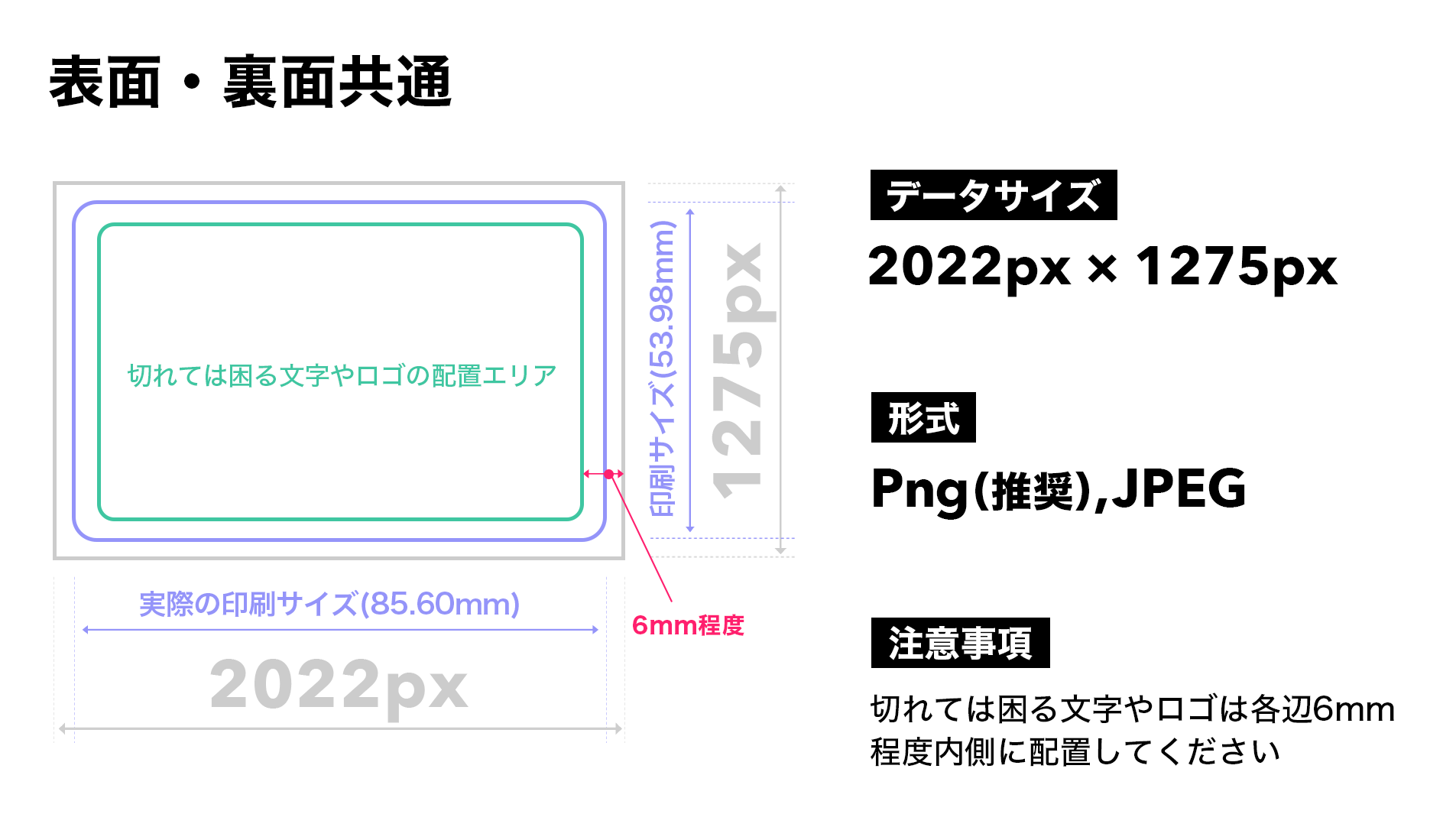 アートボード